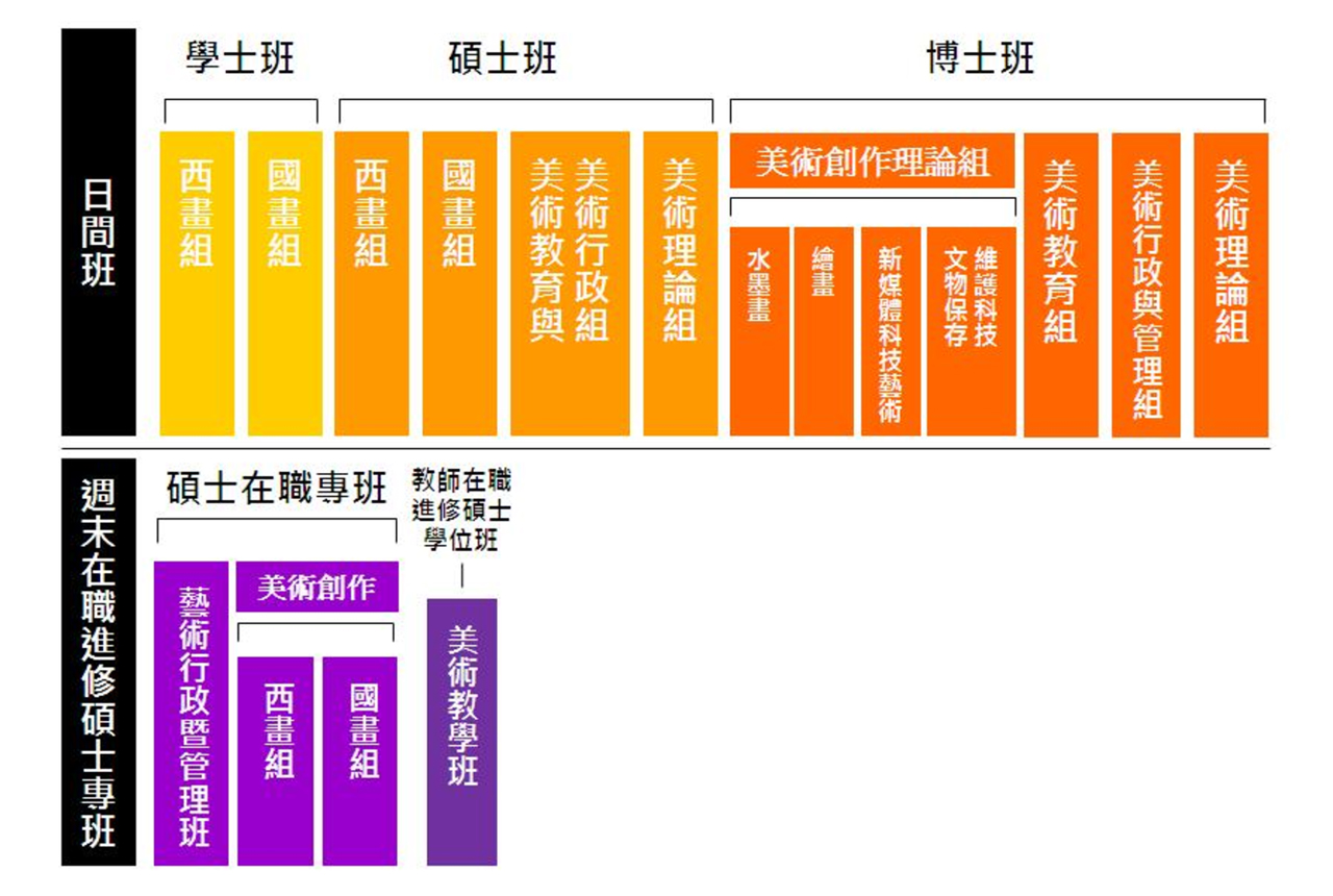 台灣師範大學美術學系圖1